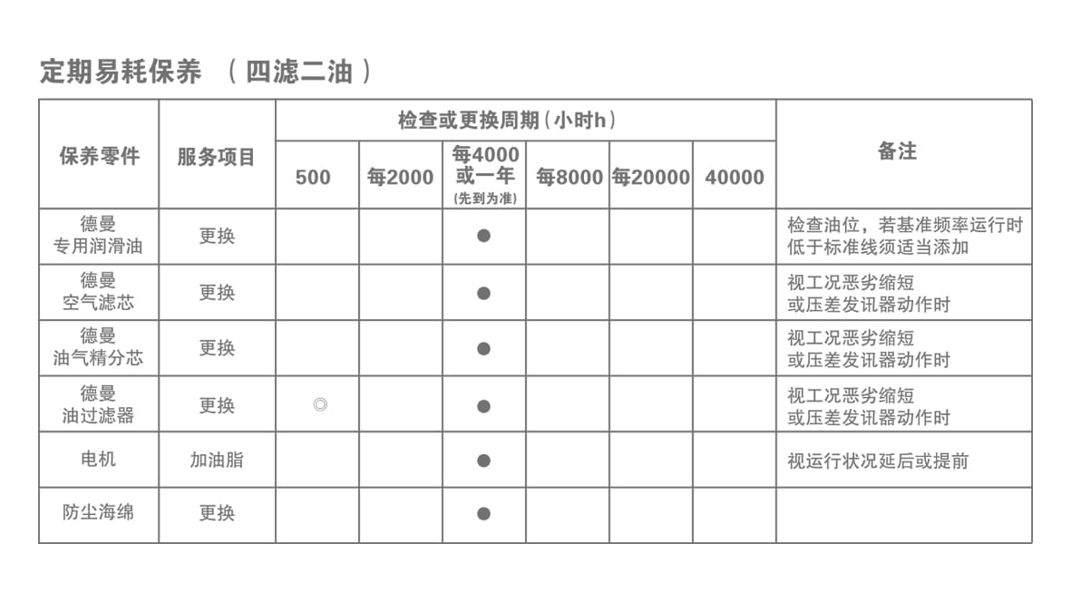 德曼空压机日常保养