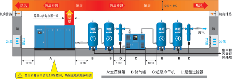 空压机站平面布置图图片