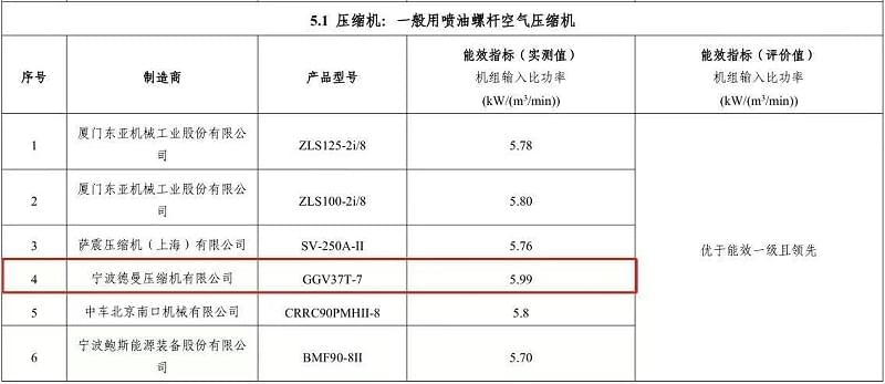 德曼空压机说明书图片