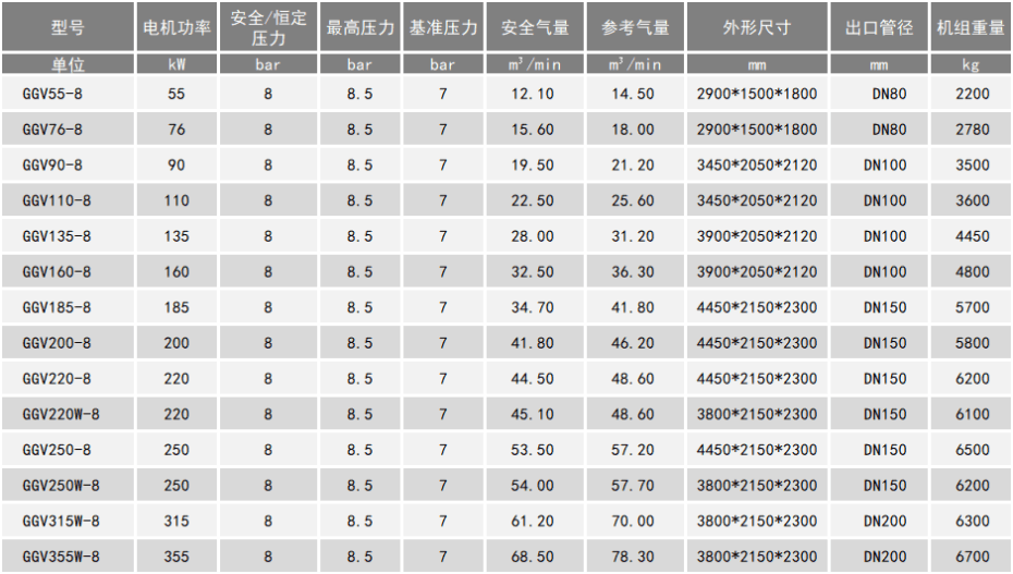 双螺杆空压机