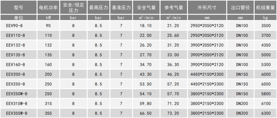 双螺杆空压机