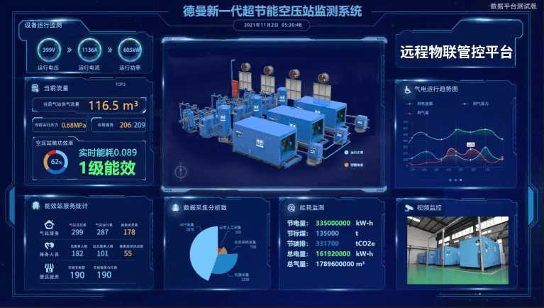 德曼全新一代超节能空压站