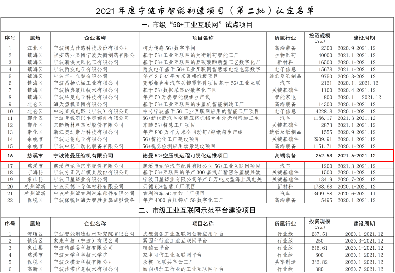 2021年度宁波市智能制造项目（第二批）认定名单