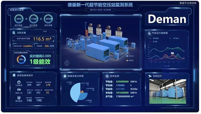 德曼全新一代超节能空压站