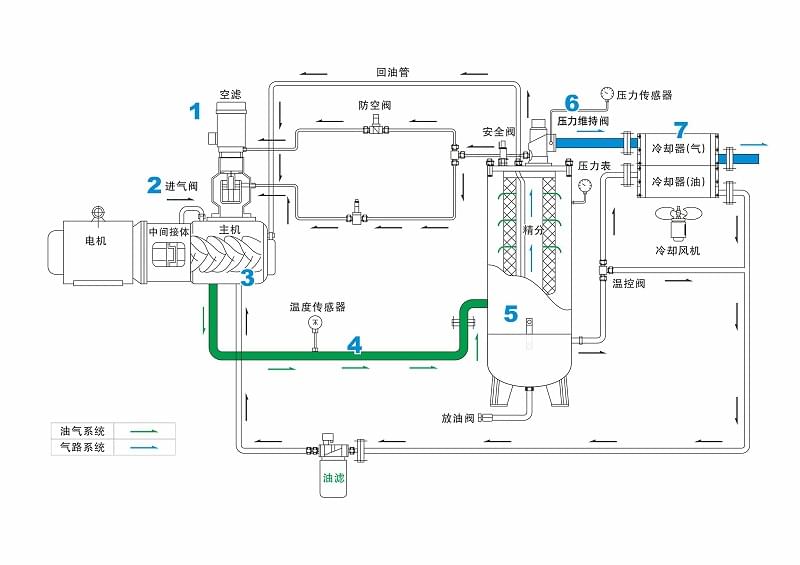 螺杆式空气压缩机气路图解