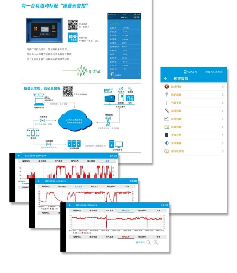 德曼5G+空压机远程可视化运维项目