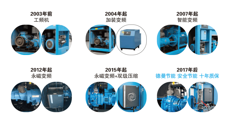 德曼变频空压机发展史