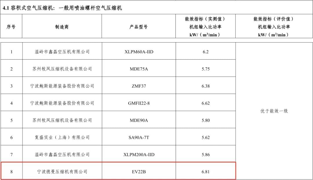 2017年德曼入选能效之星