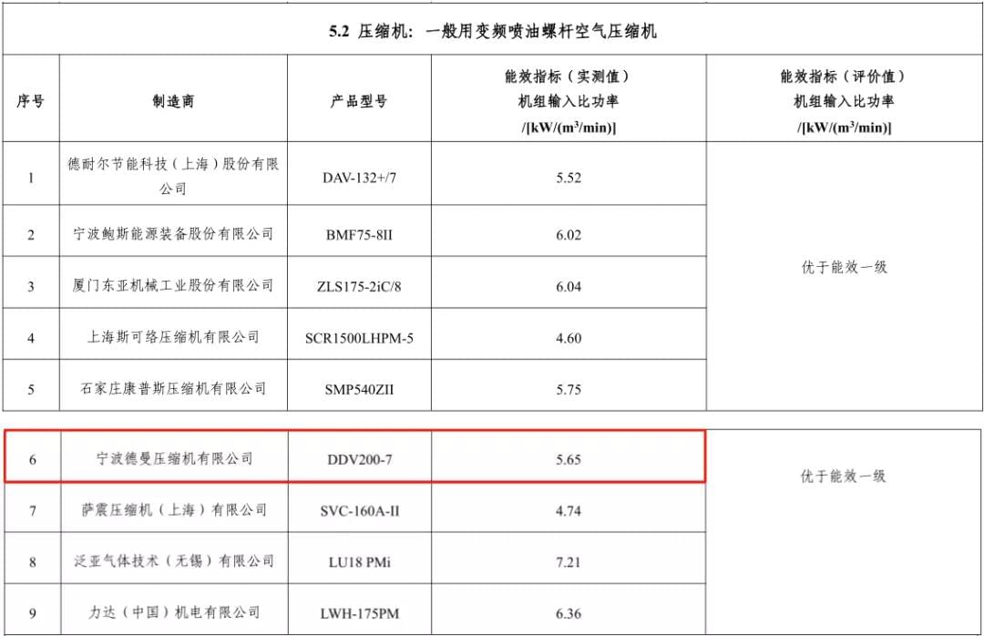 2020年德曼入选能效之星