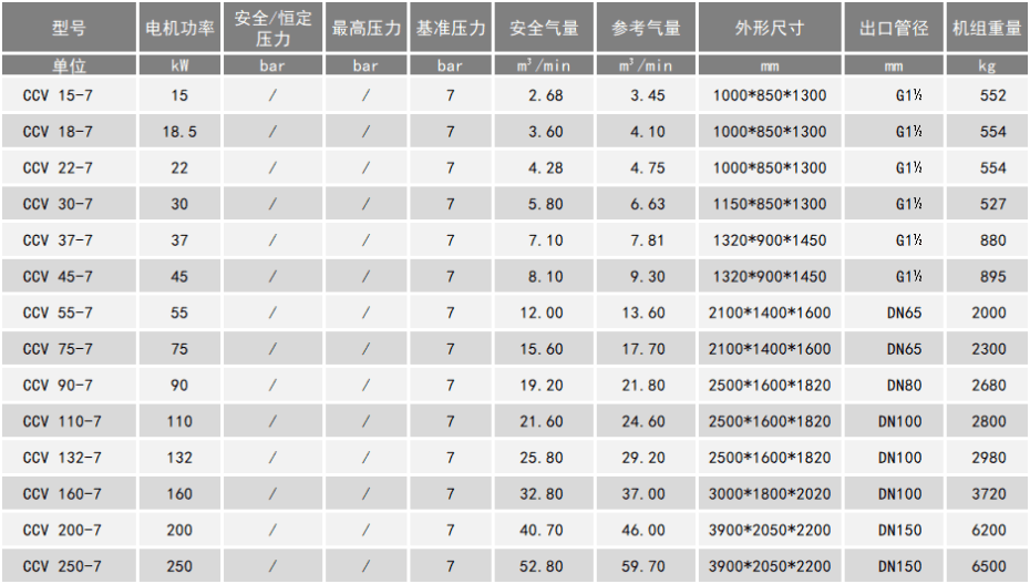 永磁变频空压机