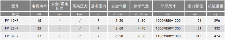 永磁变频空压机